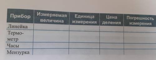 Задание 1. Определение цены деления измерительных при- боров: линейки, термометра, часов, мерного ци