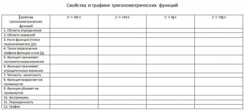 ничего не понимаю, задали по математике сделать таблицу.