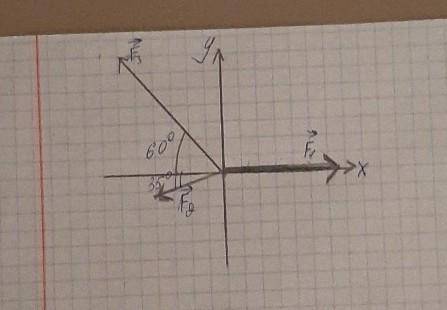 Даны модули сил F1-3H,F2-2H ,F3-5H действующих на тело Определите равнодействующую сил согласно пред