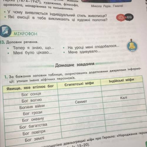 Явище, яке втілює бог Єгипетські міфи Індійські міфи Бог Сонця Сехмет Калі Бог вогню Богиня війни Бо