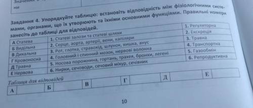 Будь ласка до іть, біологія 8 клас, лишь написати цифри.:)