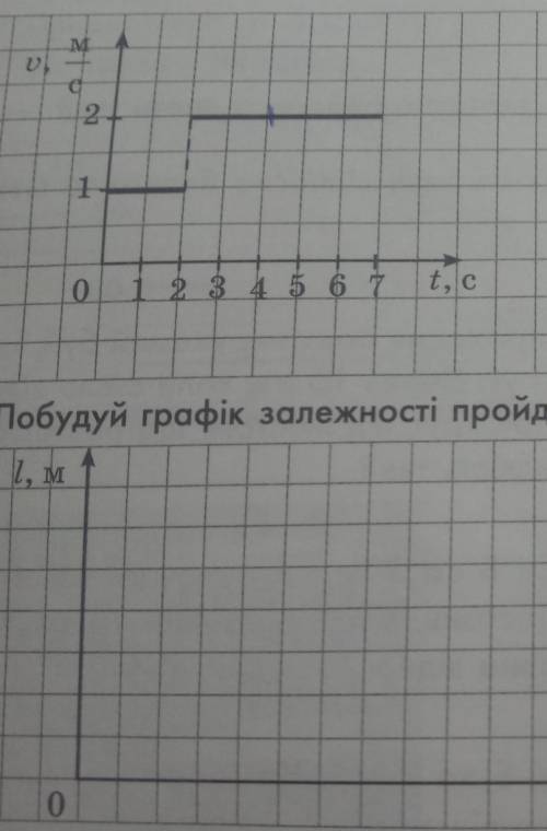 4. Розглянь графік залежності швидкості руху тіла від часу. Визнач шлях, пройдений тілом за 4 с. 4.1