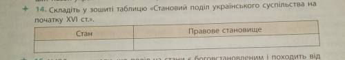 Складіть у зошиті таблицю «Становий поділ українського суспільства на початку XV ст.