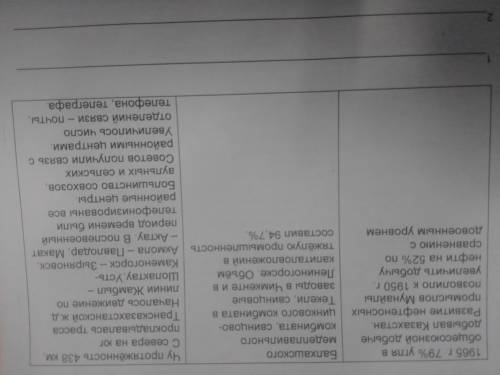 Задание №2 Проанализируйте данные о состоянии промышленности республики Казахстан в послевоенное вре