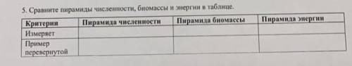 5. Сравниет пирамилы численности бимассы , и энергии в таблице.