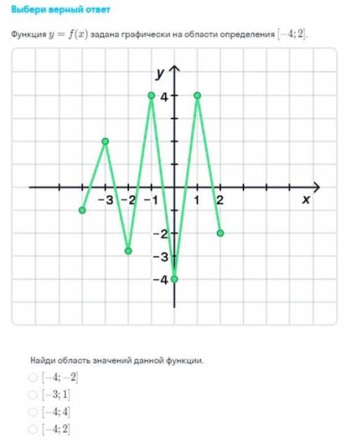 Найдите область значений данной функции [-4;-2] [-3;1] [-4;4] [-4;2]