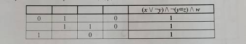 2 Миша заполнял таблицу истинности функции (XV-y) Л-(y=z) Лw, но успел заполнить лишь фрагмент из тр