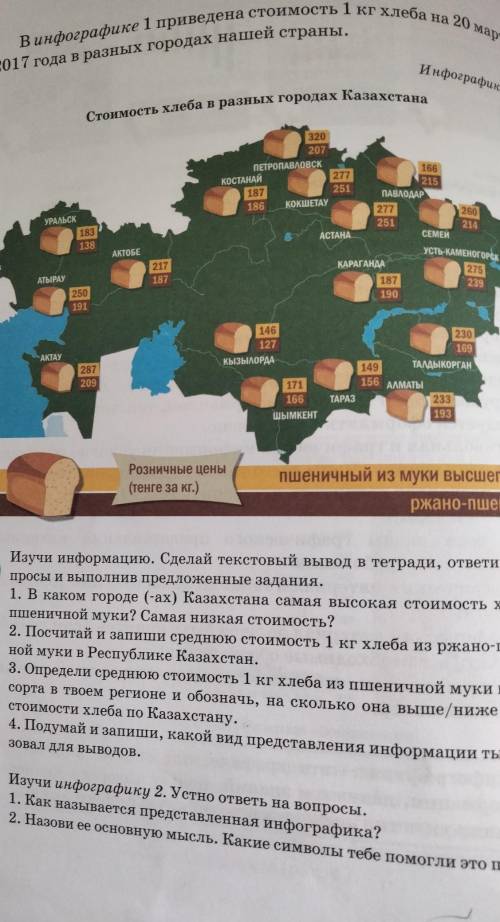 В инфографике 1 приведена стоимость 1 кг хлеба на 20 мау 2017 года в разных городах нашей страны. Ин