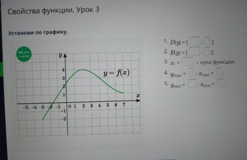 1. D(y) = 2. Е(у) = 3. x1 = [ ] - нули функции; 4. ymax = ; xmax = ; 5. ymin = ; xmin = .