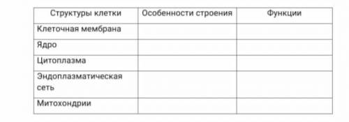 Здравствуйте можете сделать таблицу по биологии за 8 класс Очень надо