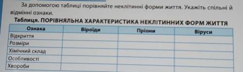 За до таблиці порівняйте неклітинні форми життя. Укажіть спільні тавідмінні ознаки.