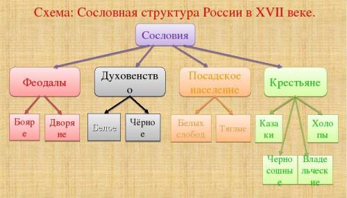 Назовите духовную основу воинского сословия​