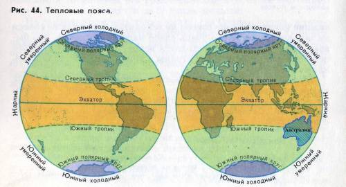 В яких теплових поясах лежить земля