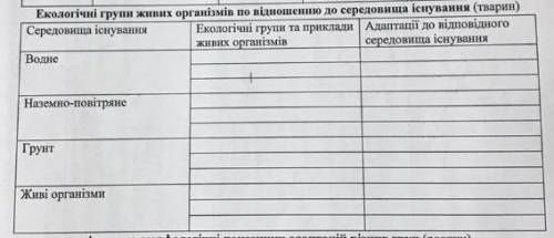 Еколонічні групи живих організмів по відношенню середовища існування (тварин)