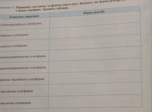 Порівняйте тектонічну та фізичну карти світу. Визначте, які форми рельєфу розташовані у межах платфо