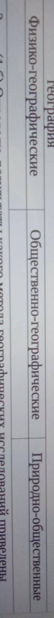 Распределите географические науки по отраслям. ответ запиши в тетрадь. Геоморфология, , география по