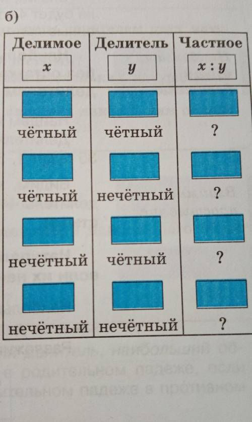 148. Подставьте в таблицу подходящие натуральные значения хиу и сделайте выводы о чётности или нечёт