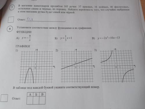 Установите соответствие между функциями и их графиками )