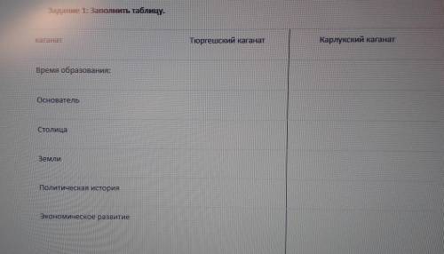 Задание 1: Заполнить таблицу. Каганат Тюргешский каганат Карлукский каганат Время образования: Основ
