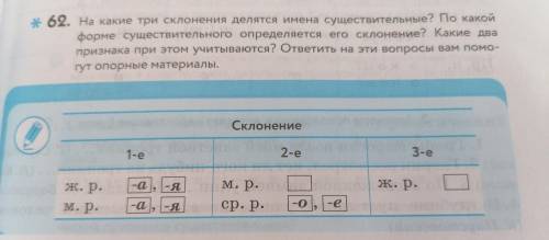 * 62. На какие три склонения делятся имена существительные? По какой форме существительного определя