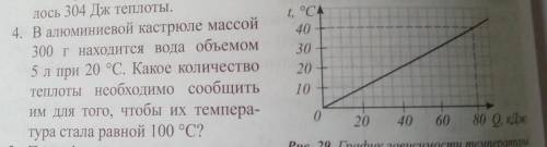 НЕ С ИНТЕРНЕТА С ОБЪЯСНЕНИЕМ И С ДАНО 4. В алюминиевой кастрюле массой 300 г находится вода объемо