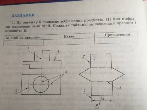 КРЕСЛЕННЯ 8 КЛАСС! на рисунку 5 показано зображення предметів. на них цифрами позначено різні лінії.