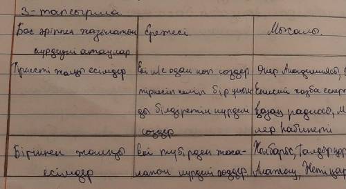 3. Бас әріппен жазылатын күрделі атаулардың жазылу ережесін, мысалдарын кестеге жазыңдар.