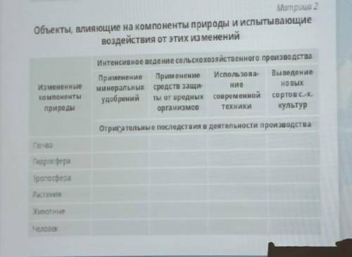 Заполните таблицу . Объекты, влияющие на компоненты природы и испытывающие воздействия от этих измен