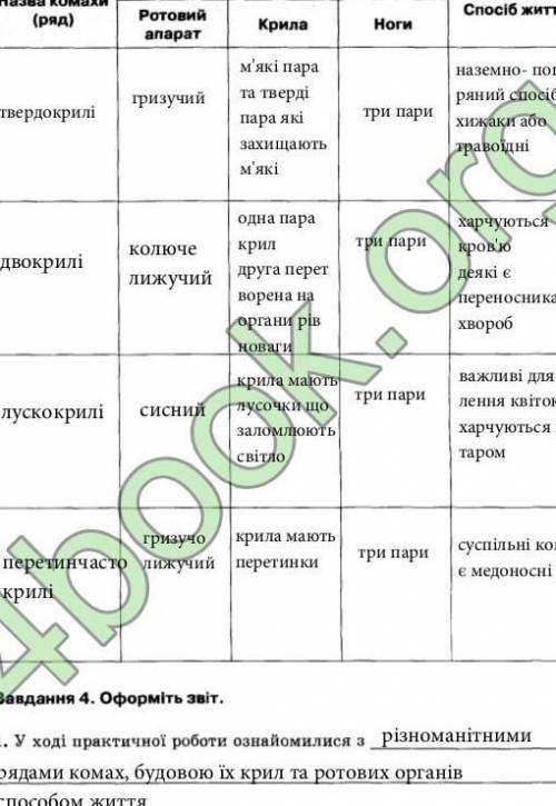 порівняльна таблиця амфібії пристосування до водного і наземного середовищ.