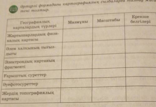 8 класс конспект-краткое содержание, по 5-параграфу На тему Природные условия и ресурсы