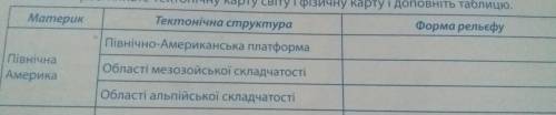 уважно розгляньте тектонічну карту світу і фізичну карту і доповнить таблицю північна америка--форма