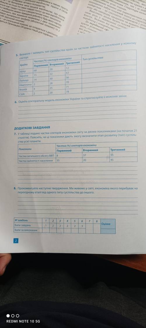 Україна і світове господарство 9 клас. До іть написати сторінку, ів!