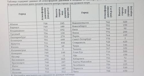 ПОСТРОЙТЕ ДИАГРАММУ РАССЕИВАНИЯ