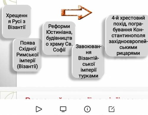 1 розташуйте в хронологічній послідовності.