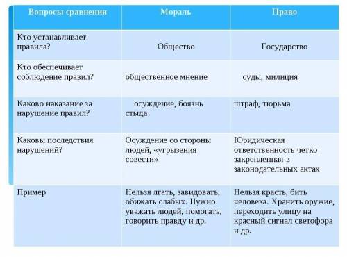 определение кто придумал кто выполняет источник ответственность