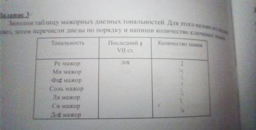 нужно только написать по порядку последний диез в этой таблице