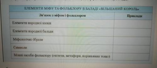 ЕЛЕМЕНТИ МІФУ ТА ФОЛЬКЛОРУ В БАТАДІ «ВільЦАНИЙ КОРОЛЬ» Зв'язок з міром і фольклоромПрикладиЕлементи