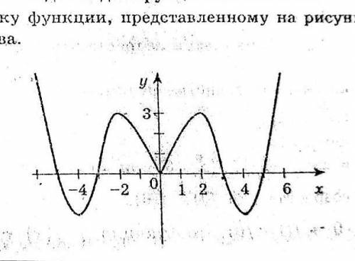 По представленному на рисунке графику функции, опишите все его свойства