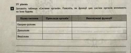 Заповніть таблицю системи органів ,поясніть які функції цих систем органів впливають на їхню будову