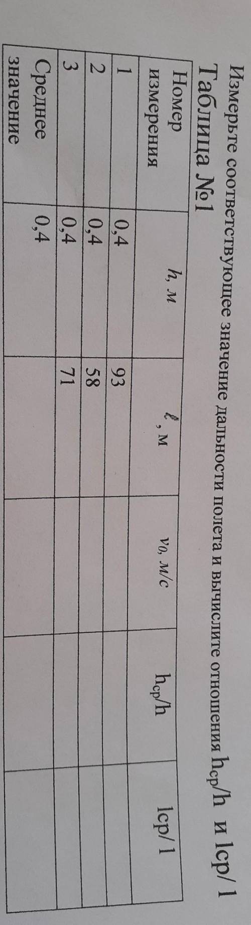 Измерьте соответствующее значение дальности полета и вычислите отношения hcp/h и 1 Таблица No 1 Номе