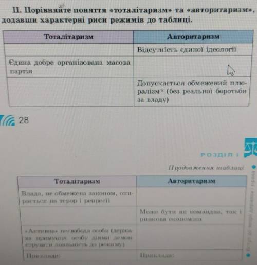 П. Порівняйте поняття «тоталітаризм» та в авторитаризм», додавши характерні риси режимів до таблиці.