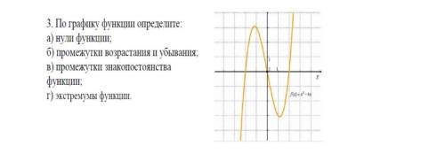 Для тех кто не видит, какая там функция: f(x)=x³-4x