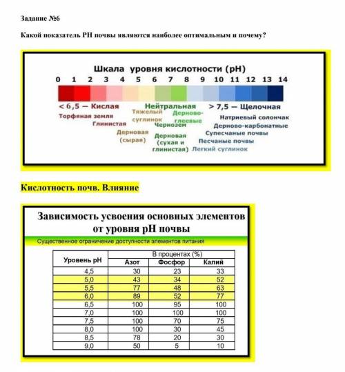 Какой показатель РН почвы являются наиболее оптимальным и почему?хелп