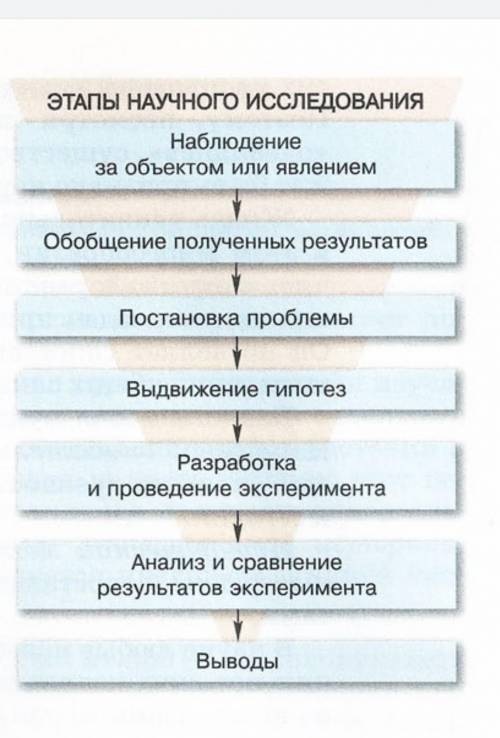 Сформулируйте проблему исследования, интересную для вас. Предложите подробные этапы этого исследован