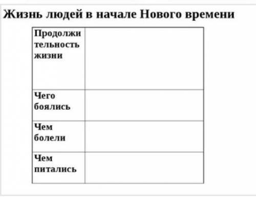 Таблица Жизнь европейцов в начале Нового времени