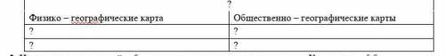 2. Дополните таблицу. Дайте название таблицы.   