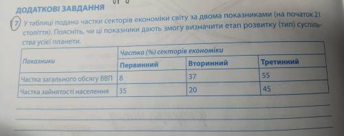 Практична робота номер 1: 4. У таблиці вказано частку(%) секторів економіки до загального обсягу вал