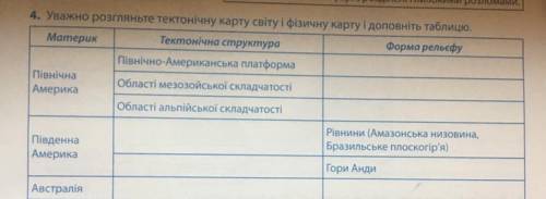 4. Уважно розгляньте тектонічну карту світу і фізичну карту і доповніть таблицю.