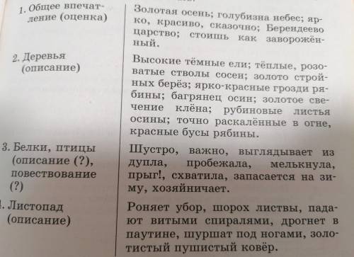 , сделайте сочинение на тему осенний лес с плана и спомагательных слов план:1 как красив осенний л