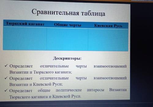 Сравнительная таблица Тюркский каганат Общие черты Киевская Русь Дескрипторы: Определяет Византии и